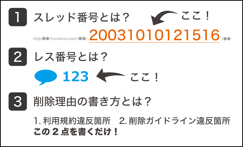 ホストラブ(ホスラブ)削除依頼のやり方