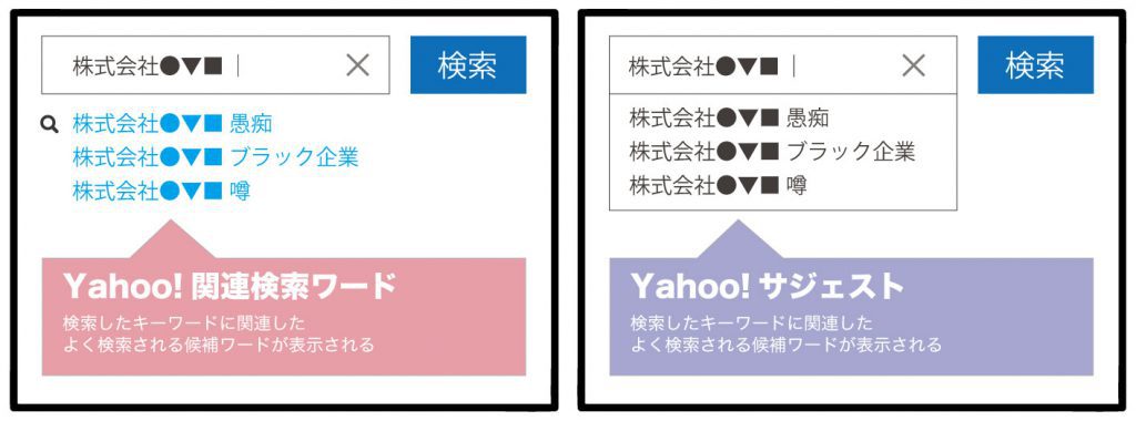 Yahoo!変動報告