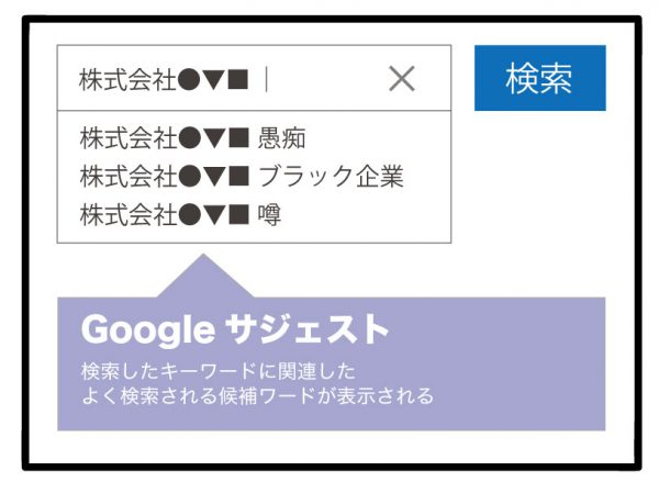 Google変動報告
