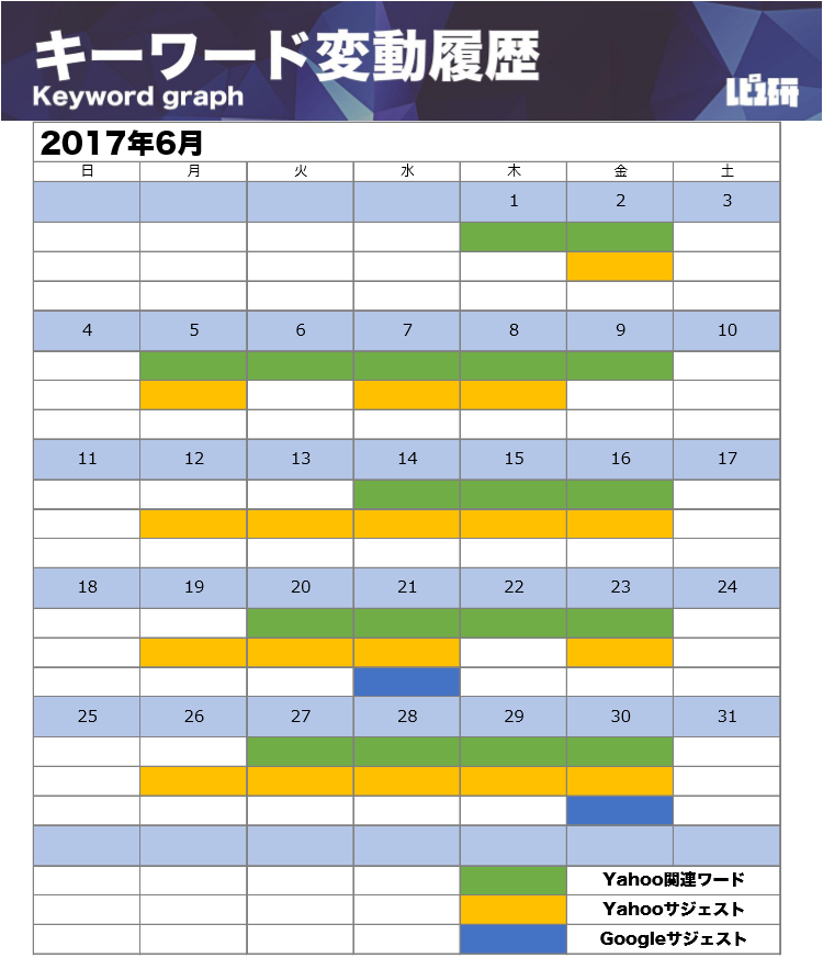 2017年6月のキーワード変動について