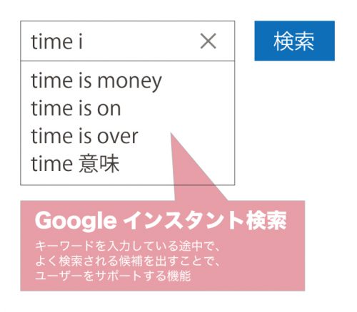 Googleキーワード変動報告