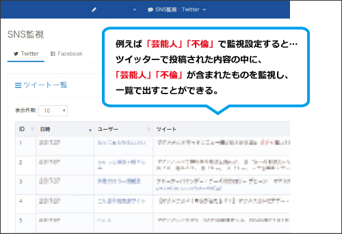 ツイッターの誹謗中傷・風評被害対策には監視システムが有効
