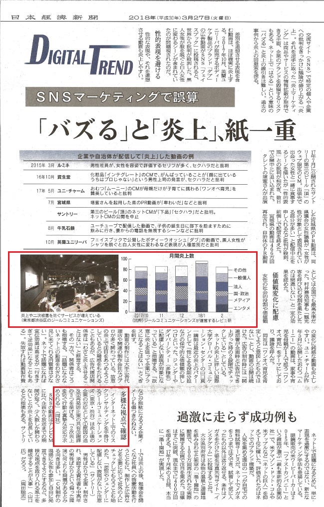 レピュテーションリスク研究所（レピュ研）が2018年3月28日　日本経済新聞朝刊11面